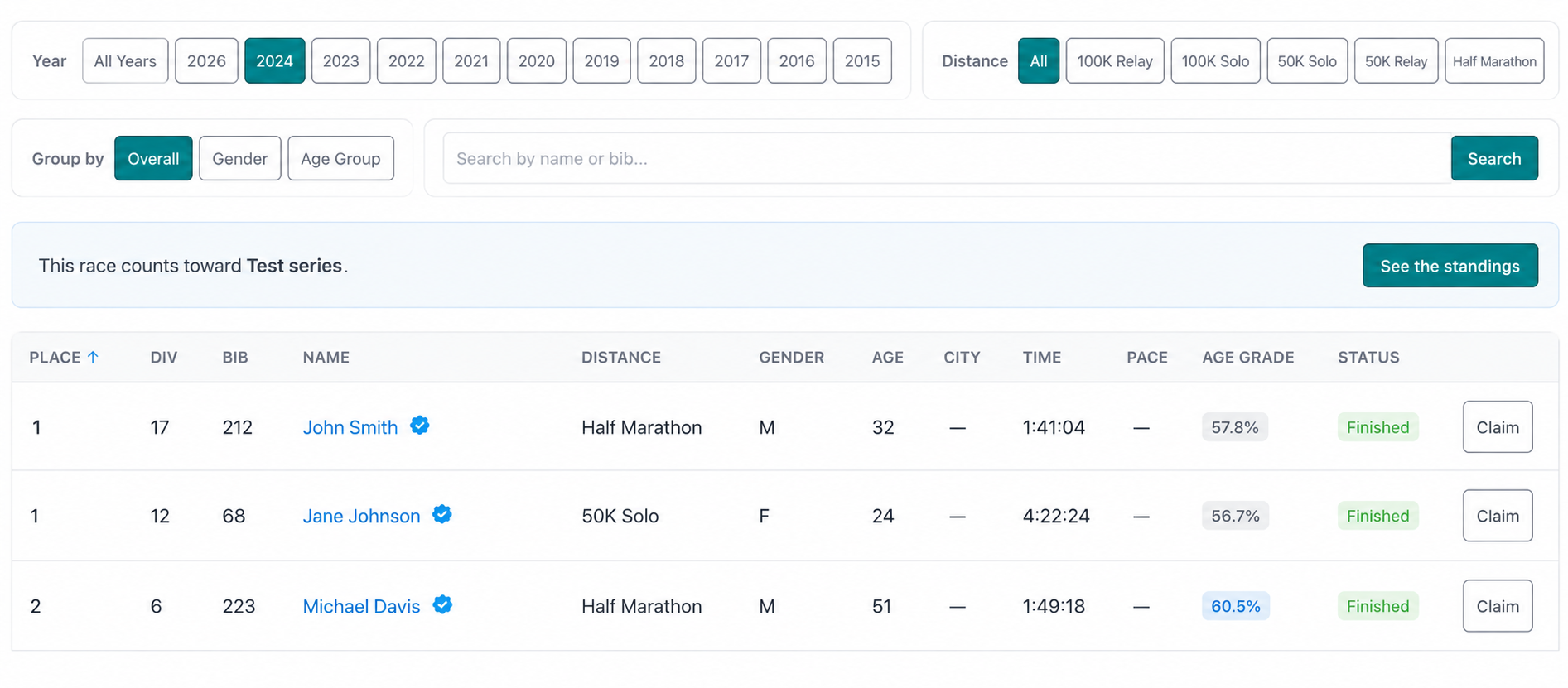 Published results with finish times, age-grade percentages and placings